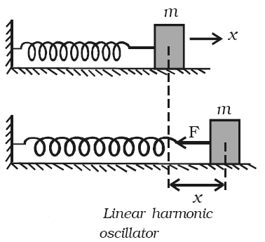 Fizikte Ritmi Yakalamak: Basit Harmonik Hareket Nedir?